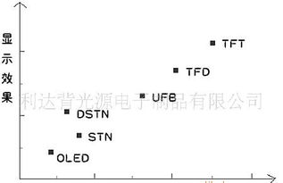 鄭州電子制造業(yè)發(fā)展分析 手機(jī)背光板與LED背光源的開發(fā)設(shè)計(jì)與市場前景