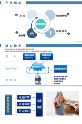 漢方佛山5G智能腹膜ODM應用軟件的創新與應用